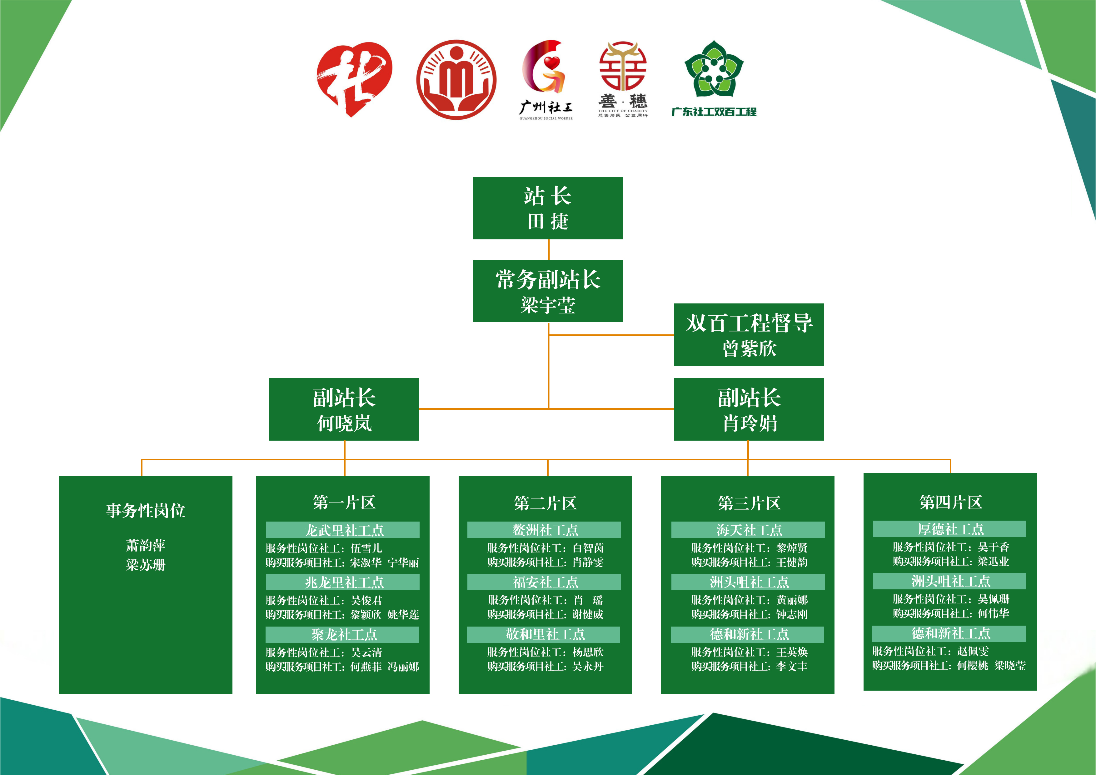 南华西社工站人员架构.jpg